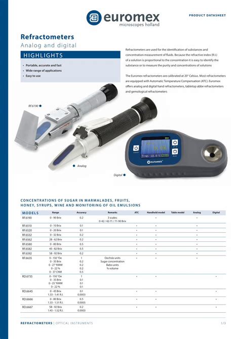 refractometer falsely high gravity|how accurate is a refractometer.